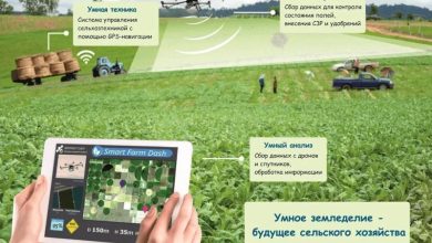 Photo of Преимущества систем точного земледелия в сельскохозяйственной технике
