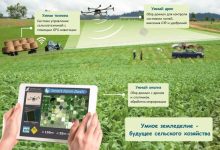 Photo of Преимущества систем точного земледелия для сельхозтехники