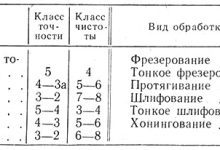 Photo of Высокая точность и качество обработки