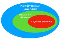 Photo of Искусственный интеллект и машинное обучение